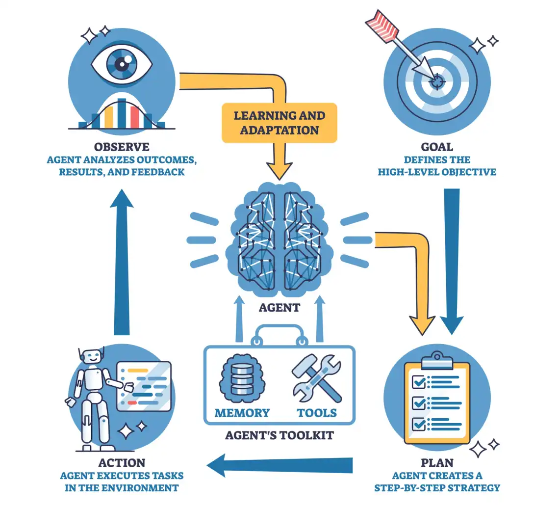 The Agent Loop in Action